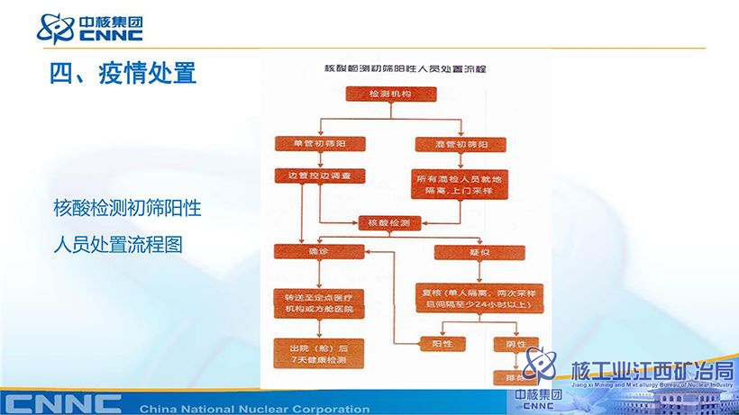 附件：新型冠狀病毒肺炎防控方案 (第九版)知識講解-24.jpg