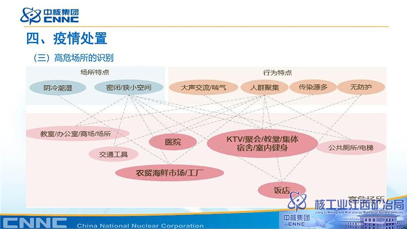 附件：新型冠狀病毒肺炎防控方案 (第九版)知識講解-27.jpg