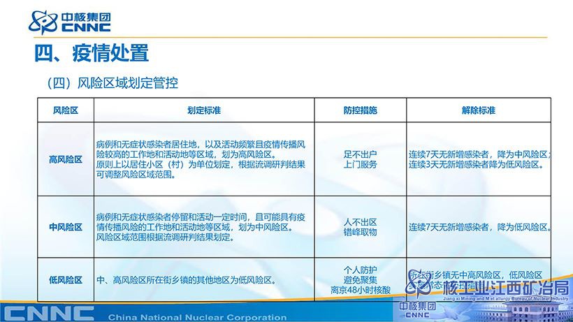 附件：新型冠狀病毒肺炎防控方案 (第九版)知識講解-29.jpg